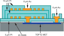 Figure 2. Cross section of <i>i</i>Coupler transformer coil